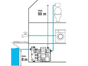 Gardena, smart, system, app, garten, pumpe, intelligent, automatisch, effizient